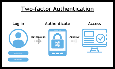 2FA